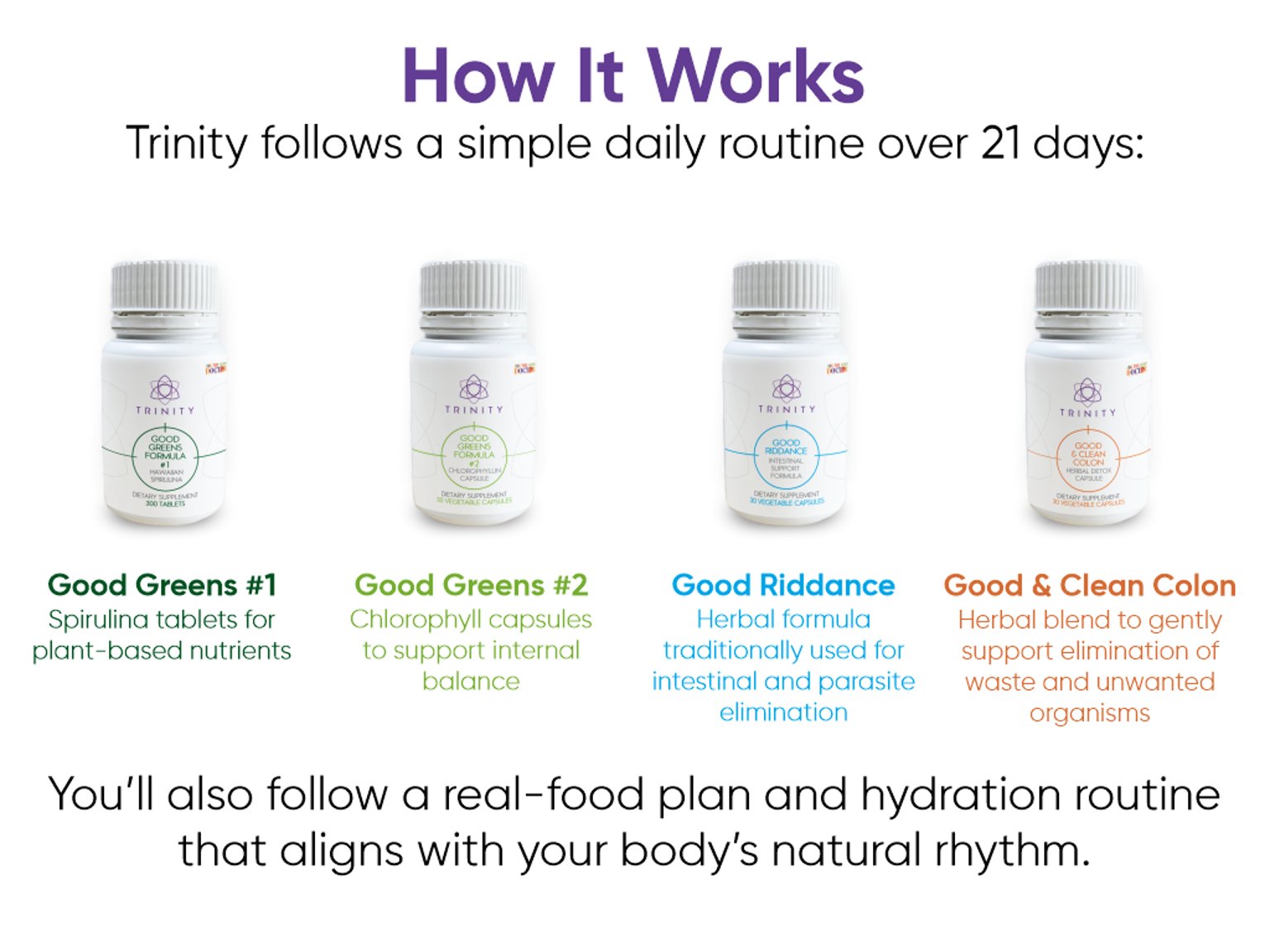 Trinity 21 Trinity 21 Day Detoxification Program